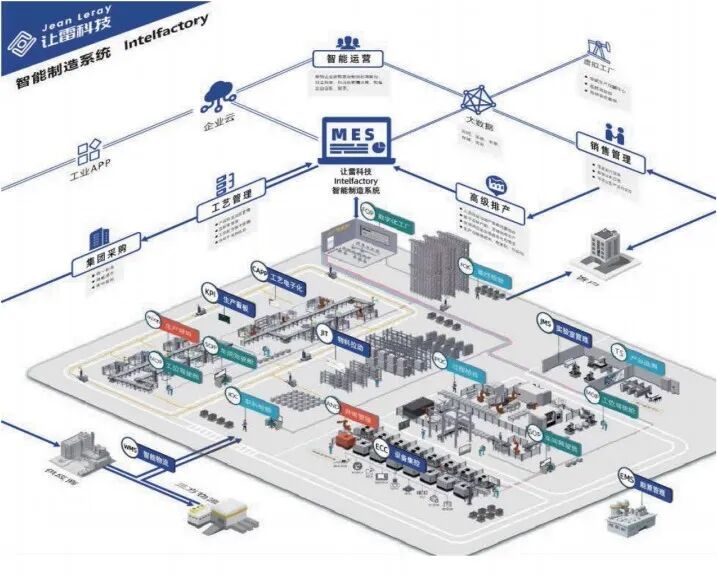【云纱智联】从“制造”到“智造”，探索纺织产业如何生态突围？