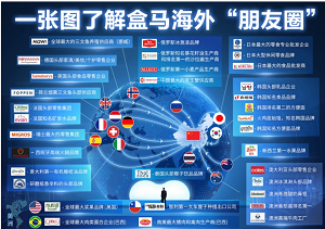 盒马全球供应链.png