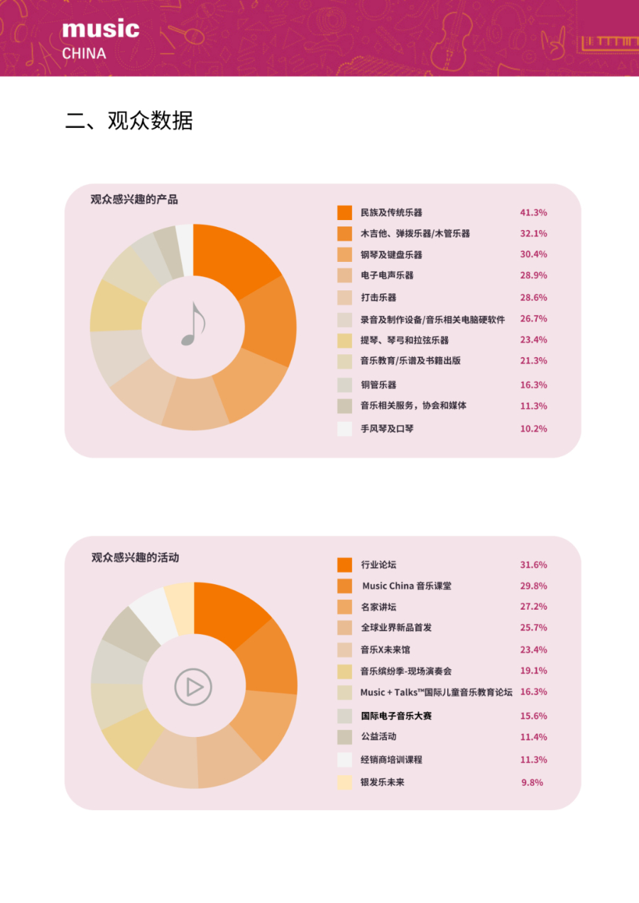 004展后报告|2024上海国际乐器展览会展后报告出炉!全方位回顾展会成果,2025预定开启!.jpg 004展后报告|2024上海国际乐器展览会展后报告出炉!全方位回顾展会成果,2025预定开启!.jpg