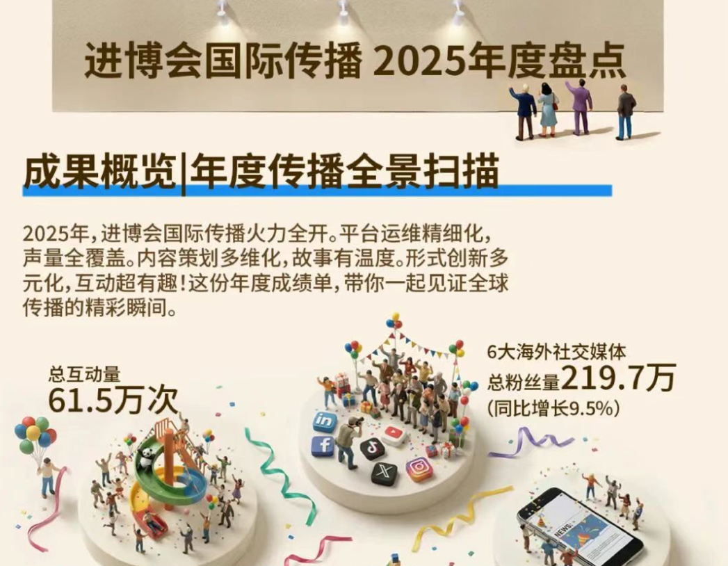 进博会国际传播2025年终盘点